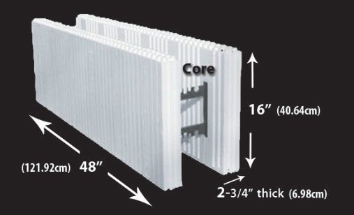 Logix ICF forms
